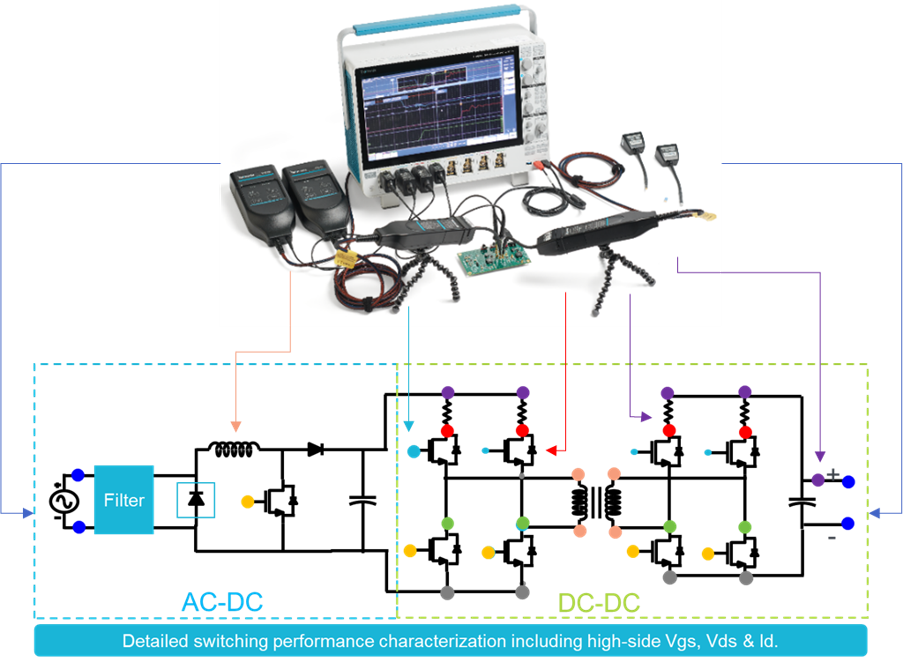 Now you can make nearly impossible differential (floating) measurements on your power conversion designs